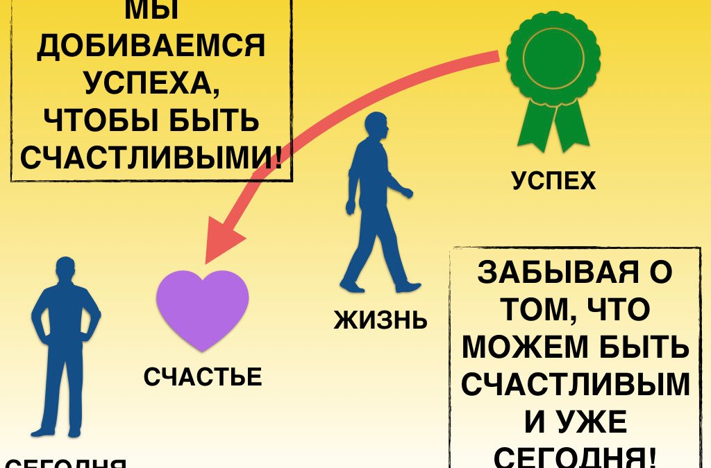 Успех и счастье